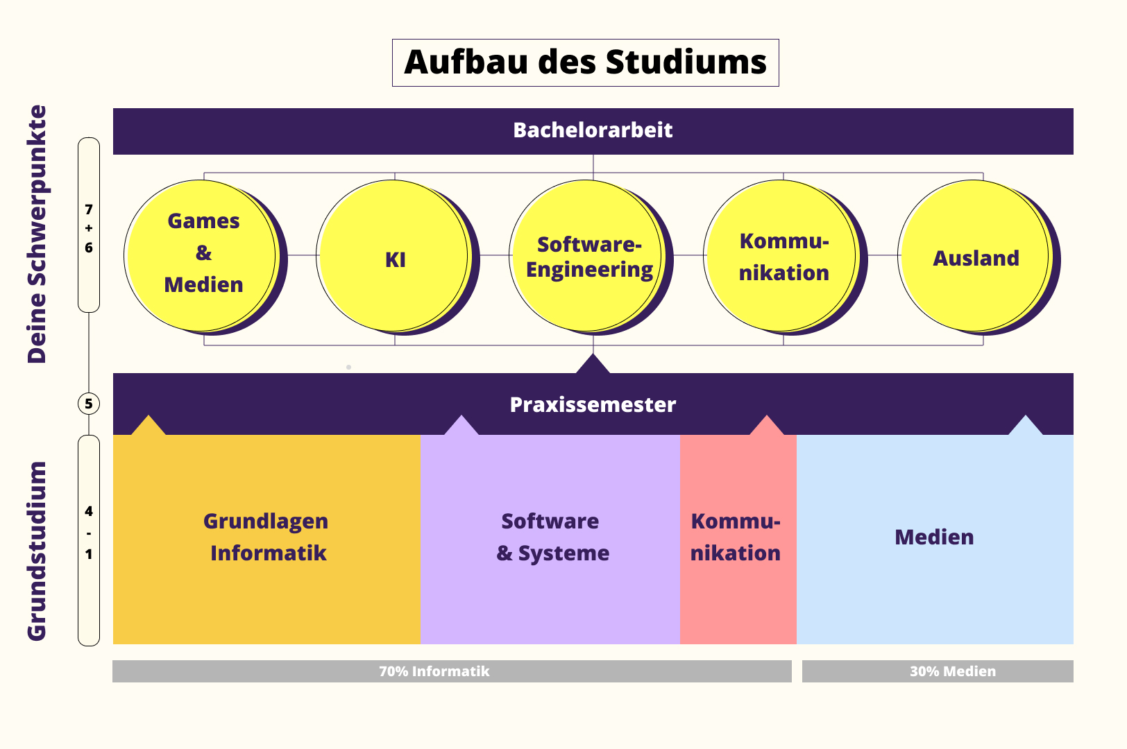 Grundstudium und Vertiefungsmöglichkeiten Studium MKI Hochschule Reutlingen